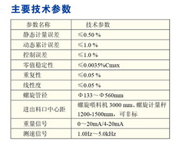 螺旋計(jì)量秤 